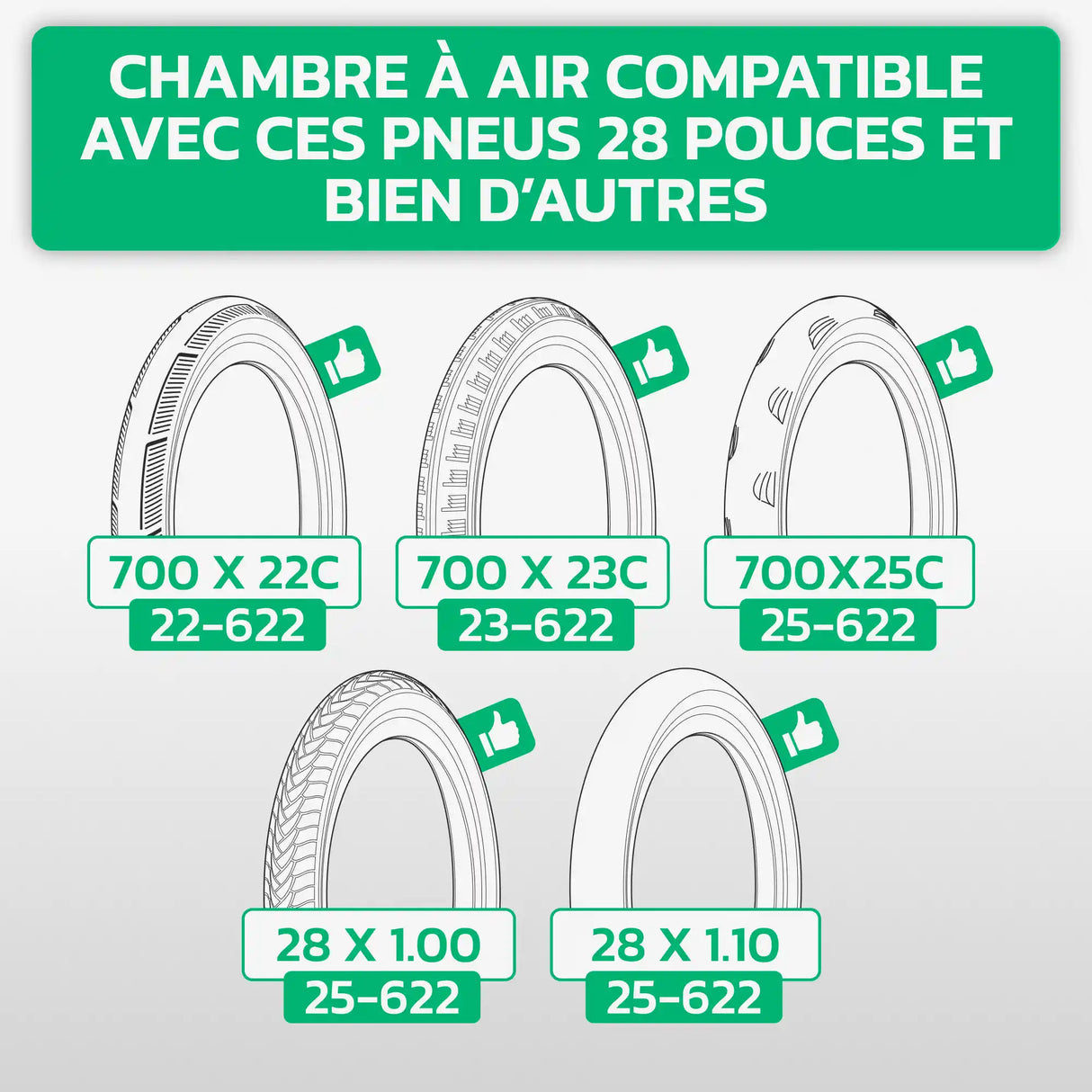 Tableau de compatibilité des tailles de pneus et ETRTO – chambre à air 700C MoovMoov