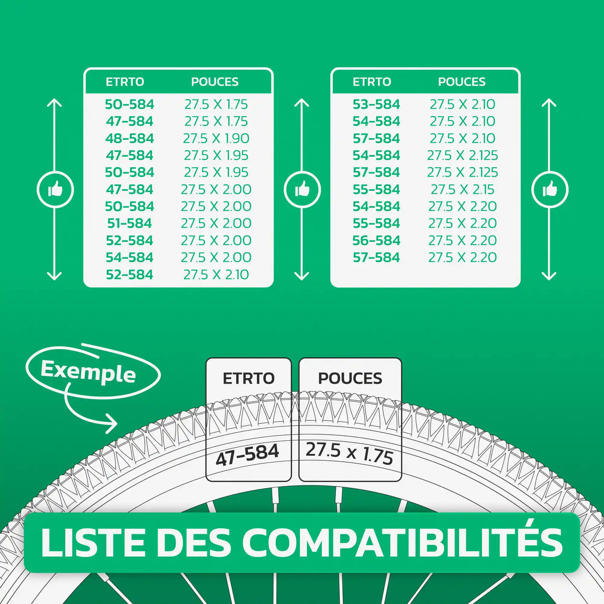 Tableau de compatibilité des tailles de pneus et ETRTO – chambre à air 27,5 pouces MoovMoov