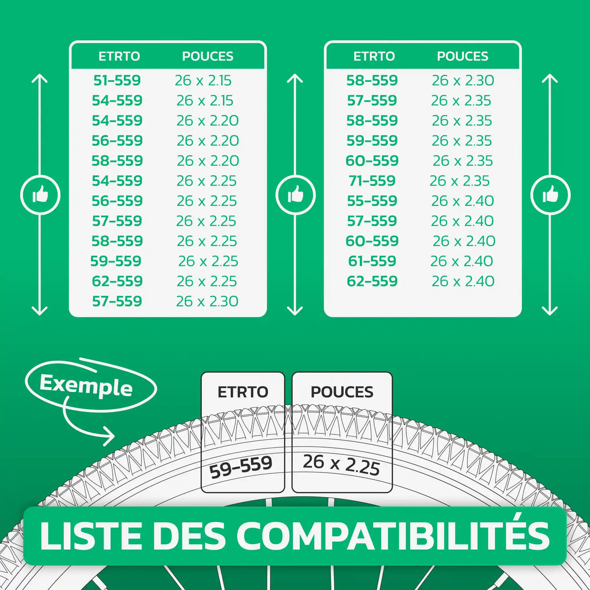 Tableau de compatibilité des tailles de pneus et ETRTO – chambre à air 26 pouces MoovMoov