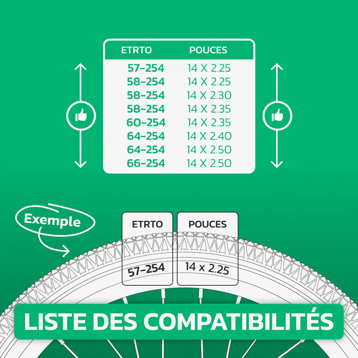 Tableau de compatibilité des tailles de pneus et ETRTO – chambre à air 14 pouces MoovMoov