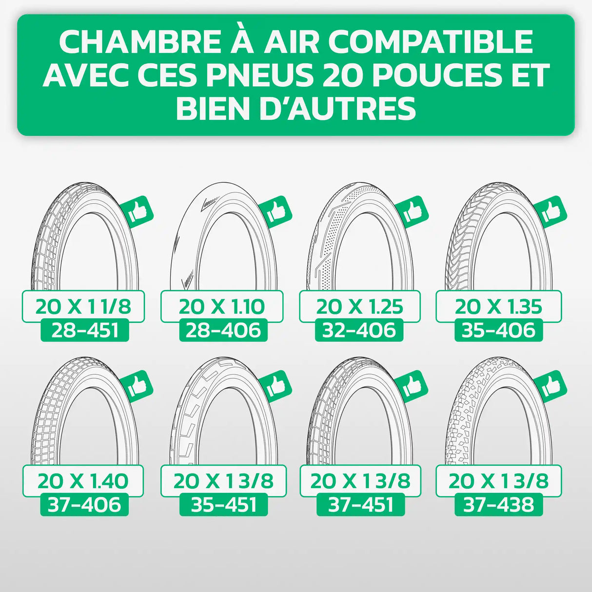 Tableau de compatibilité des tailles de pneus et ETRTO – chambre à air 20 pouces MoovMoov