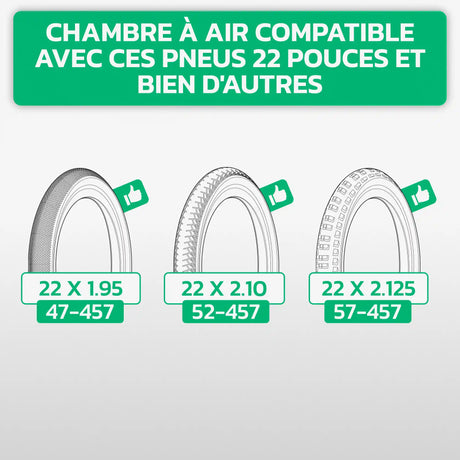 Tableau de compatibilité des tailles de pneus et ETRTO – chambre à air 22 pouces MoovMoov