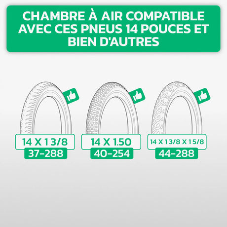 Tableau de compatibilité des tailles de pneus et ETRTO – chambre à air 14 pouces MoovMoov
