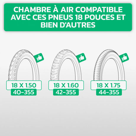 Tableau de compatibilité des tailles de pneus et ETRTO – chambre à air 18 pouces MoovMoov