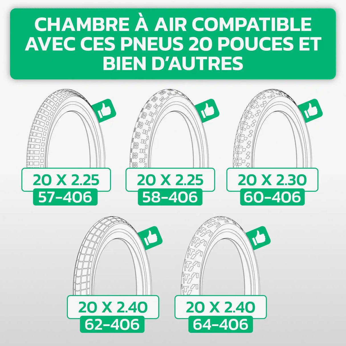 Tableau de compatibilité des tailles de pneus et ETRTO – chambre à air 20 pouces MoovMoov