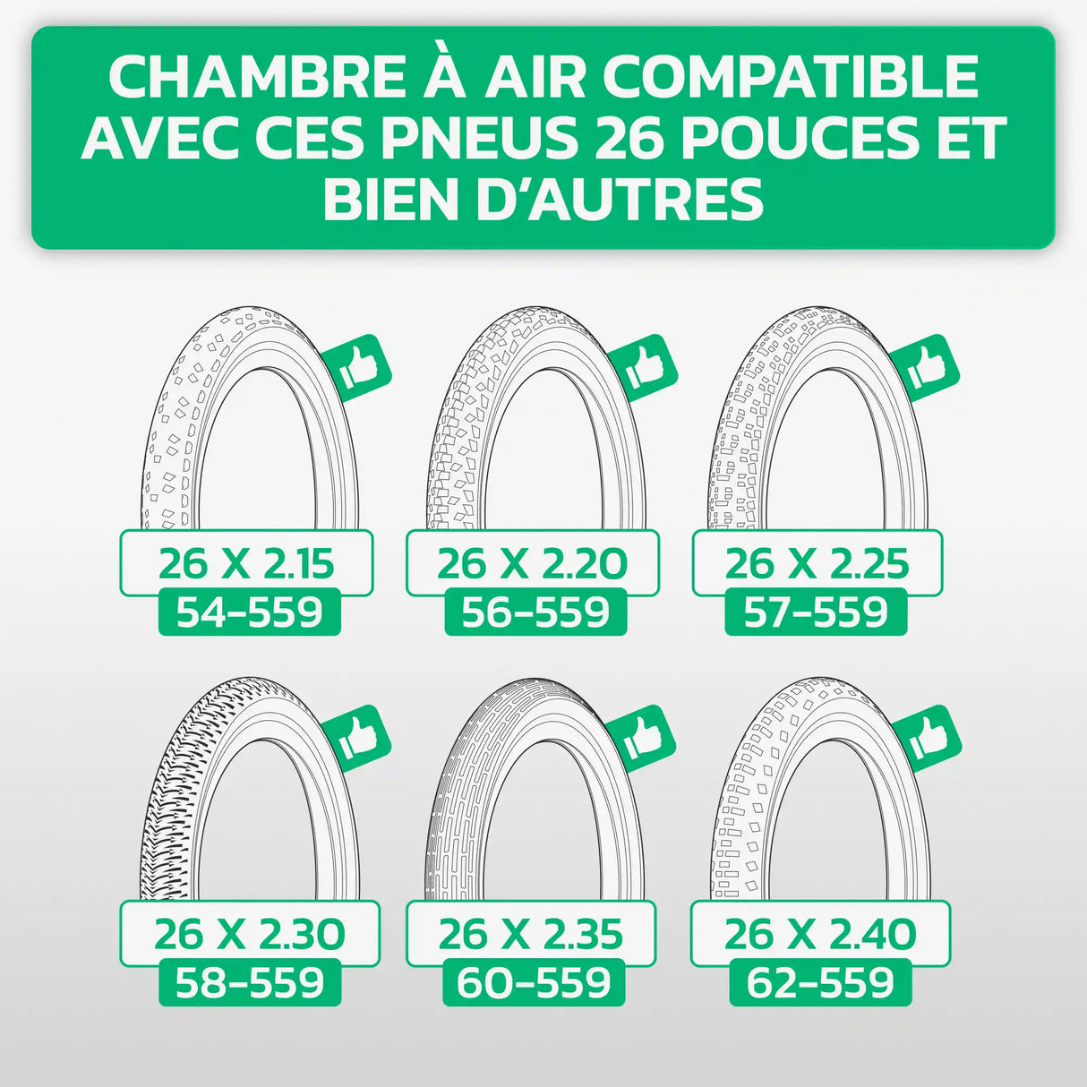 Tableau de compatibilité des tailles de pneus et ETRTO – chambre à air 26 pouces MoovMoov