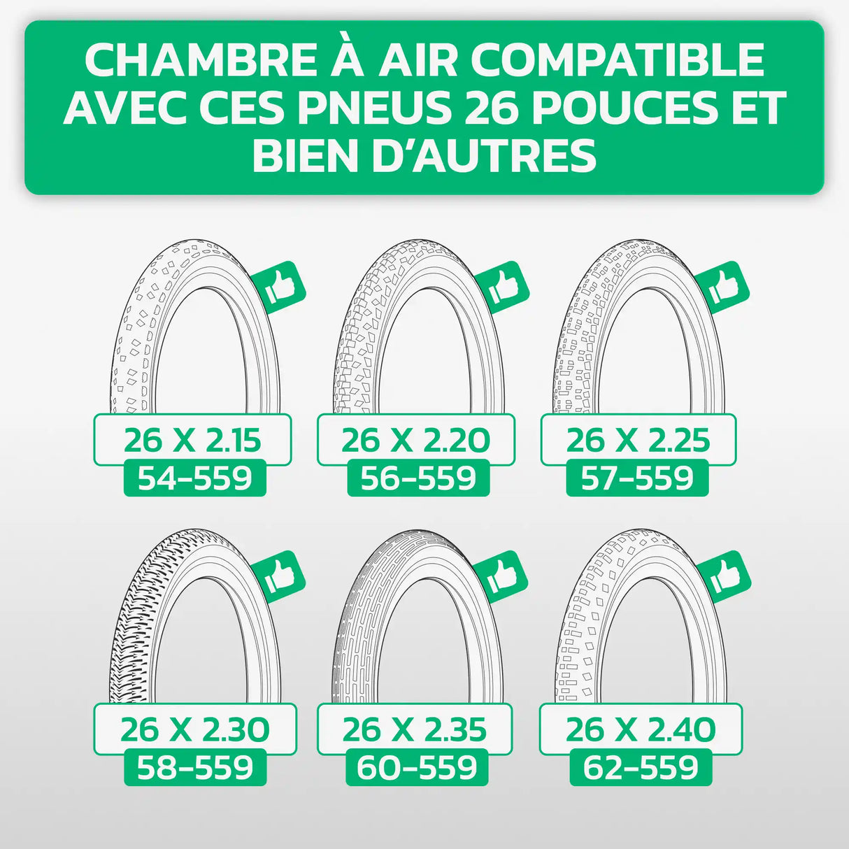 Tableau de compatibilité des tailles de pneus et ETRTO – chambre à air 26 pouces MoovMoov