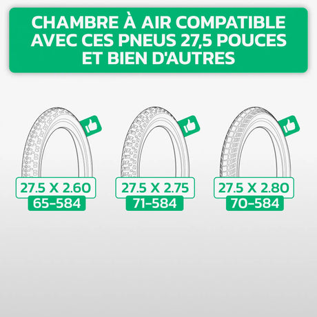 Tableau de compatibilité des tailles de pneus et ETRTO – chambre à air 27,5 pouces MoovMoov