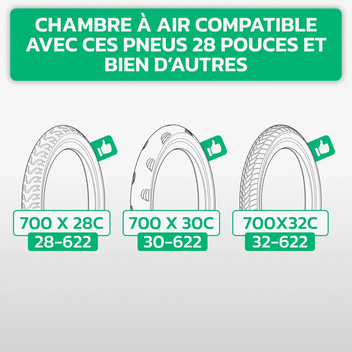 Tableau de compatibilité des tailles de pneus et ETRTO – chambre à air 700C MoovMoov