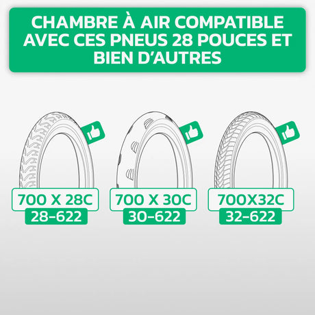 Tableau de compatibilité des tailles de pneus et ETRTO – chambre à air 700C MoovMoov