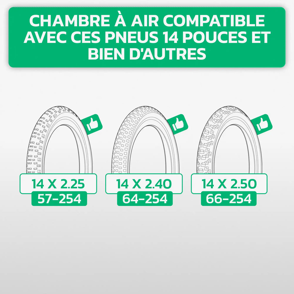 Tableau de compatibilité des tailles de pneus et ETRTO – chambre à air 14 pouces MoovMoov