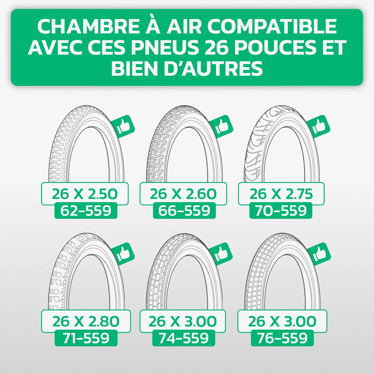Tableau de compatibilité des tailles de pneus et ETRTO – chambre à air 26 pouces MoovMoov