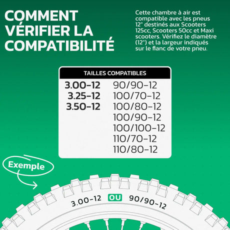 Tableau de compatibilité des tailles de pneus et ETRTO – chambre à air moto 12 pouces MoovMoov