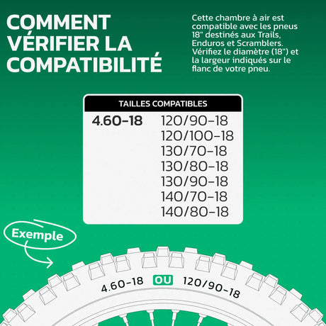 Tableau de compatibilité des tailles de pneus et ETRTO – chambre à air 18 pouces MoovMoov