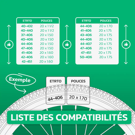 Tableau de compatibilité des tailles de pneus et ETRTO – chambre à air 20 pouces MoovMoov