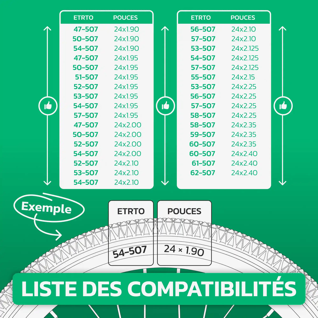 Tableau de compatibilité des tailles de pneus et ETRTO – chambre à air 24 pouces MoovMoov