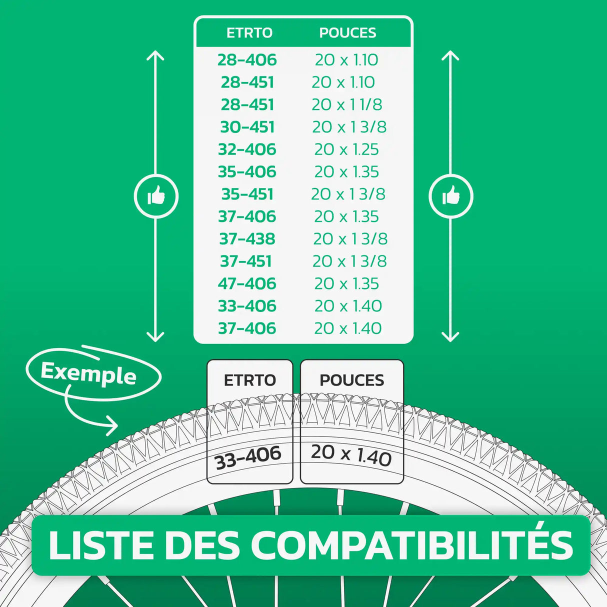 Tableau de compatibilité des tailles de pneus et ETRTO – chambre à air 20 pouces MoovMoov