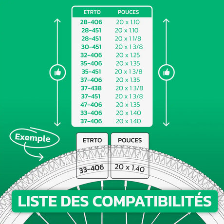 Tableau de compatibilité des tailles de pneus et ETRTO – chambre à air 20 pouces MoovMoov