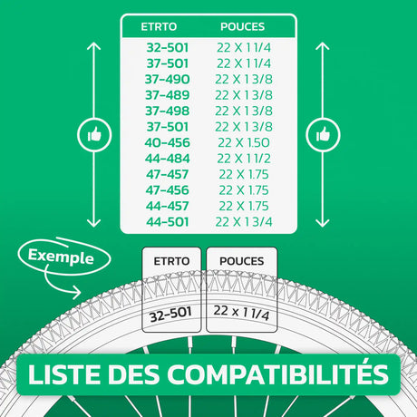 Tableau de compatibilité des tailles de pneus et ETRTO – chambre à air 22 pouces MoovMoov