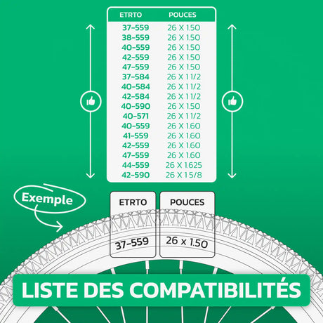 Tableau de compatibilité des tailles de pneus et ETRTO – chambre à air 26 pouces MoovMoov