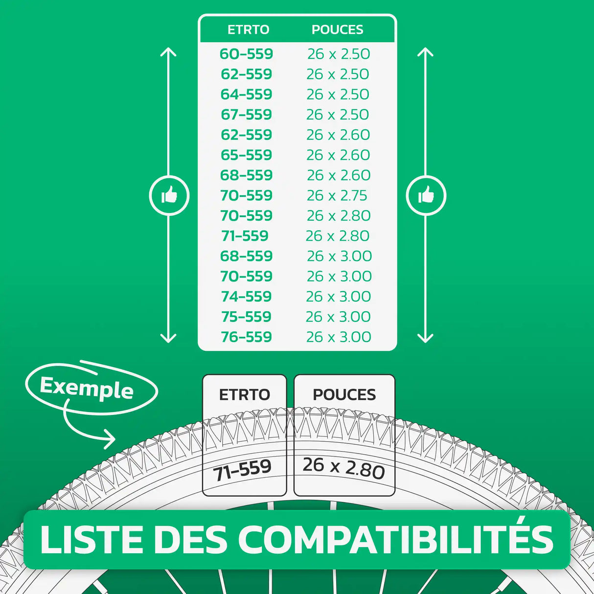 Tableau de compatibilité des tailles de pneus et ETRTO – chambre à air 26 pouces MoovMoov