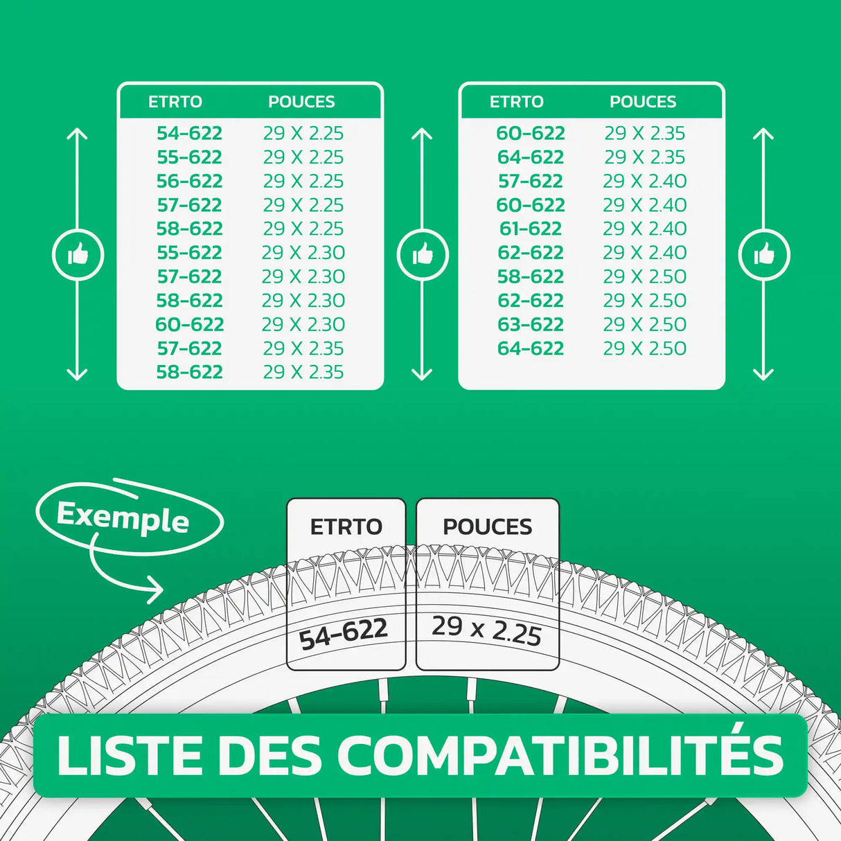 Tableau de correspondance ETRTO / pouces – chambre à air 29 pouces MoovMoov