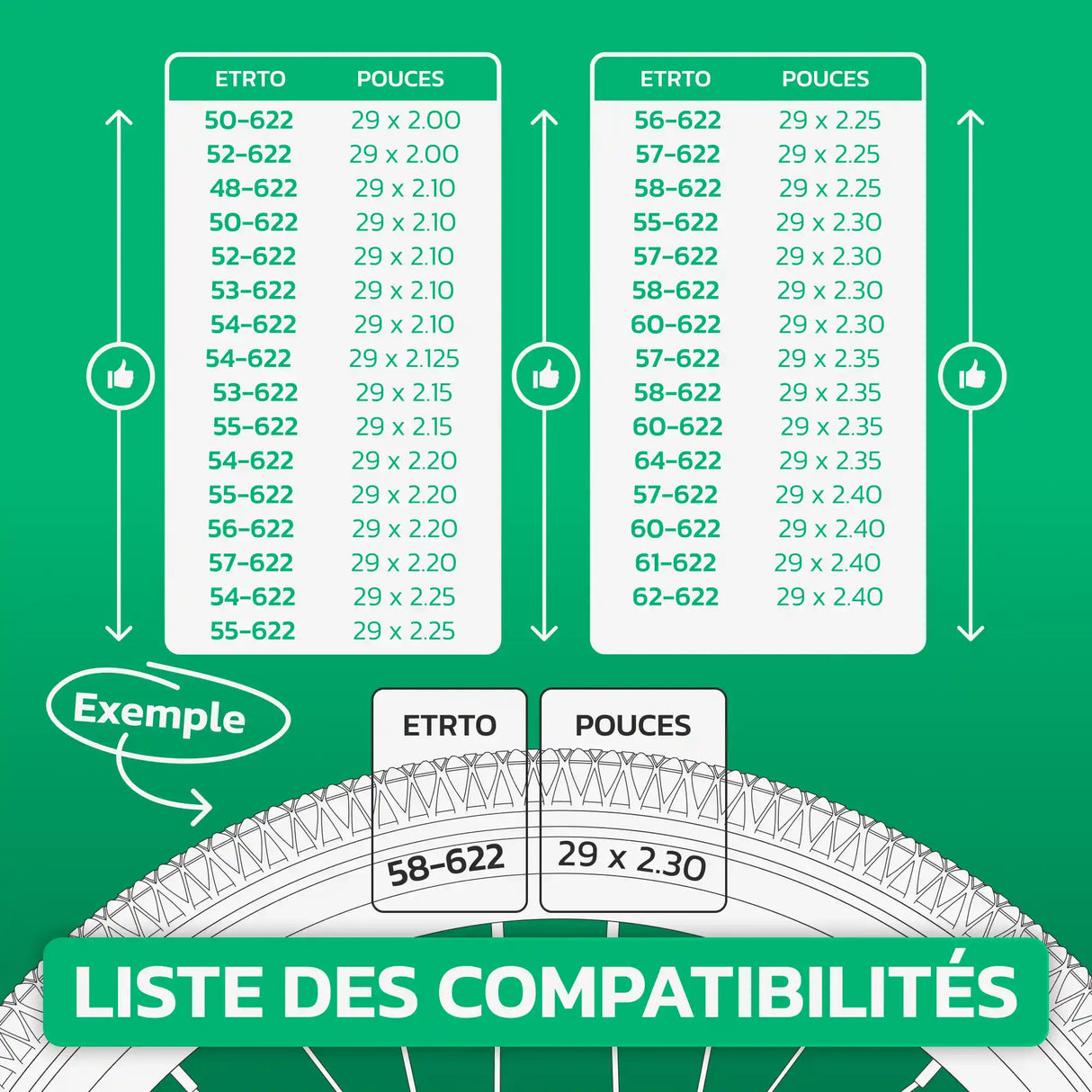 Tableau de correspondance ETRTO / pouces – chambre à air 29 pouces MoovMoov