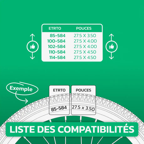 Tableau de correspondance des tailles de pneus et ETRTO – chambre à air 27,5 pouces MoovMoov
