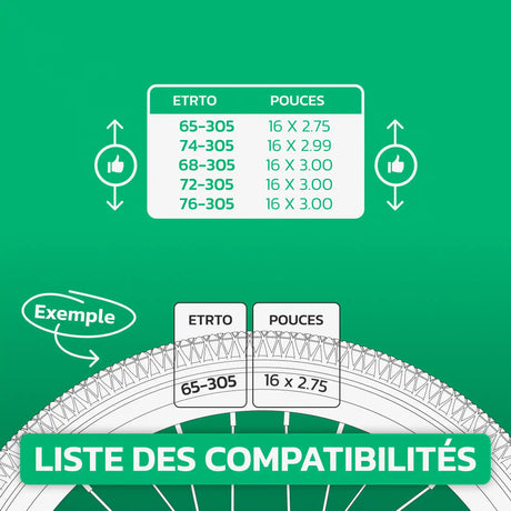 Tableau de compatibilité des tailles de pneus et ETRTO – chambre à air 16 pouces MoovMoov