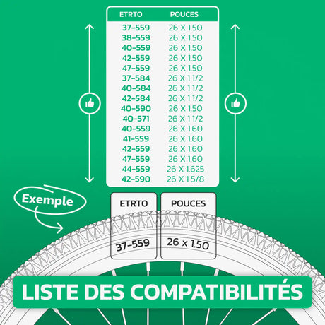 Tableau de compatibilité des tailles de pneus et ETRTO – chambre à air 26 pouces MoovMoov