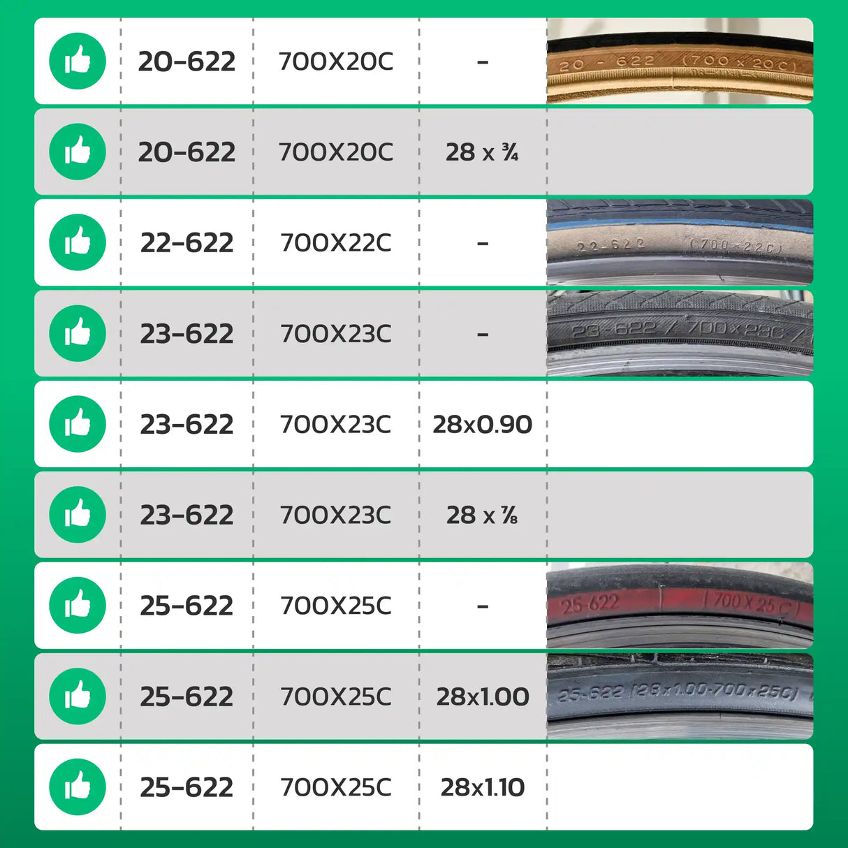 Tableau de compatibilité des tailles de pneus et ETRTO – chambre à air 700C MoovMoov