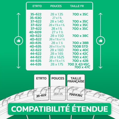 Tableau de compatibilité des tailles de pneus et ETRTO – chambre à air 700C MoovMoov