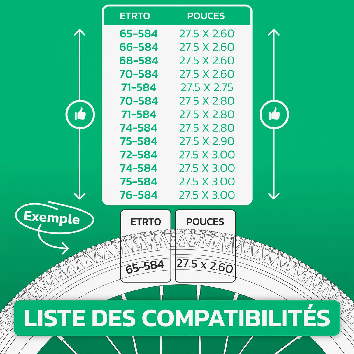 Tableau d'équivalence des tailles de pneus et ETRTO – chambre à air 27,5 pouces MoovMoov