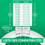 Tableau d'équivalence des tailles de pneus et ETRTO – chambre à air 27,5 pouces MoovMoov