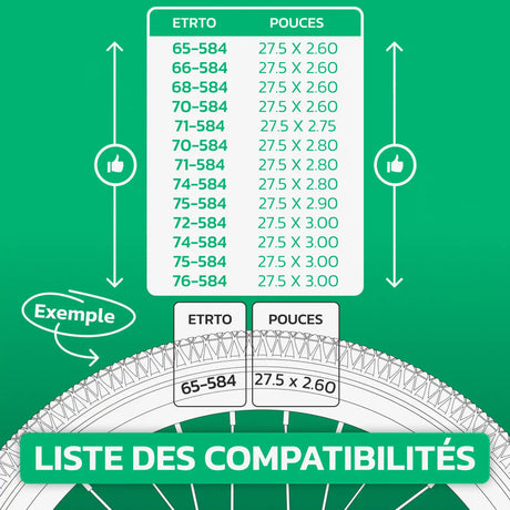 Tableau d'équivalence des tailles de pneus et ETRTO – chambre à air 27,5 pouces MoovMoov