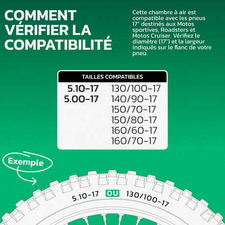 Tableau de compatibilité des tailles de pneus et ETRTO – chambre à air 17 pouces MoovMoov
