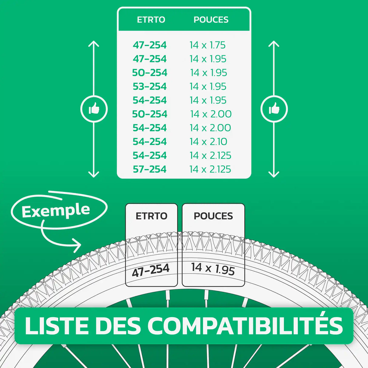 Tableau de compatibilité des tailles – Chambre à air 14x1.75/1.95 MoovMoov