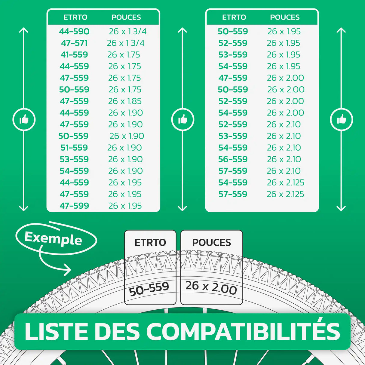 Tableau de compatibilité des tailles de pneus et ETRTO – chambre à air 26 pouces MoovMoov
