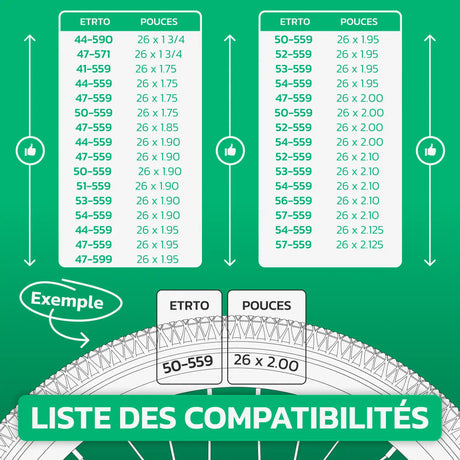 Tableau de compatibilité des tailles de pneus et ETRTO – chambre à air 26 pouces MoovMoov