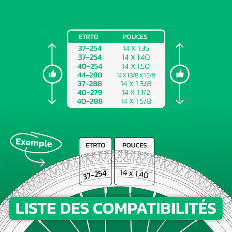 Tableau de compatibilité des tailles de pneus et ETRTO – chambre à air 14 pouces MoovMoov