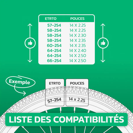 Tableau de compatibilité des tailles de pneus et ETRTO – chambre à air 14 pouces MoovMoov