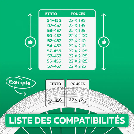 Tableau de compatibilité des tailles de pneus et ETRTO – chambre à air 22 pouces MoovMoov