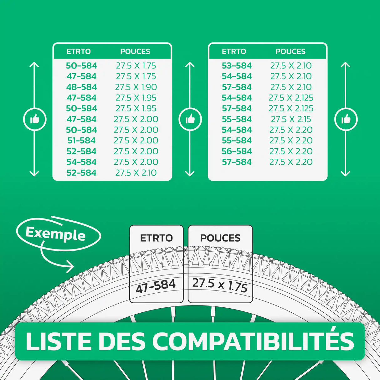 Tableau de compatibilité des tailles de pneus et ETRTO – chambre à air 27,5 pouces MoovMoov