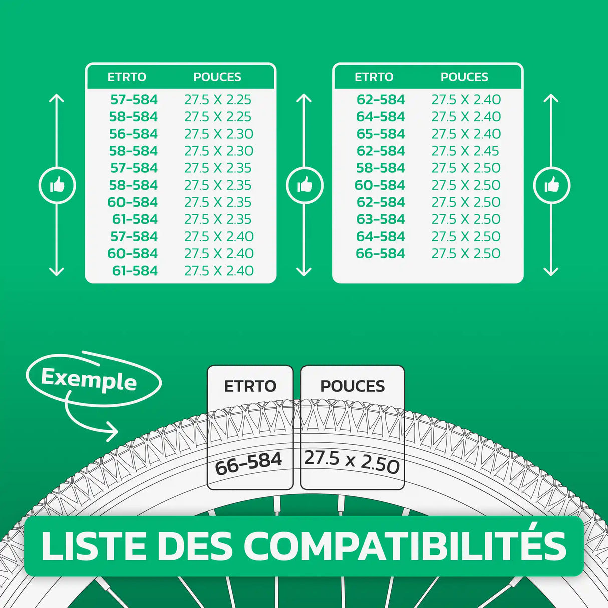 Tableau de compatibilité des tailles de pneus et ETRTO – chambre à air 27,5 pouces MoovMoov
