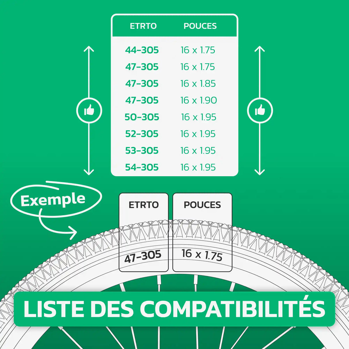 Tableau de compatibilité des tailles – Chambre à air 16x1.75/1.95 MoovMoov