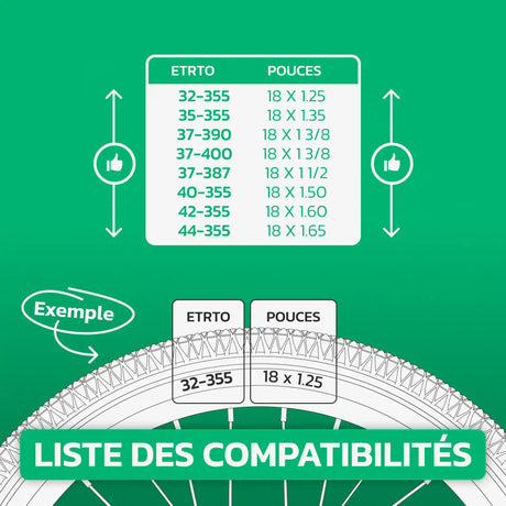Tableau de compatibilité des tailles de pneus et ETRTO – chambre à air 18 pouces MoovMoov