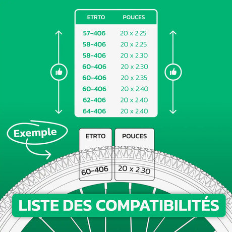 Tableau de compatibilité des tailles de pneus et ETRTO – chambre à air 20 pouces MoovMoov